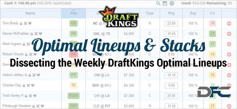 DraftKings Optimal Lineups and Stacks: Divisional Round